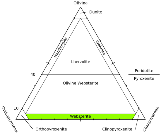 Websterite_highlighted