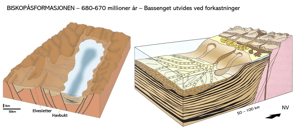 Biskopåsenformasjonen