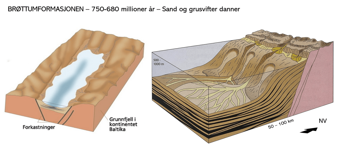 FO_Brøttumformasjonen